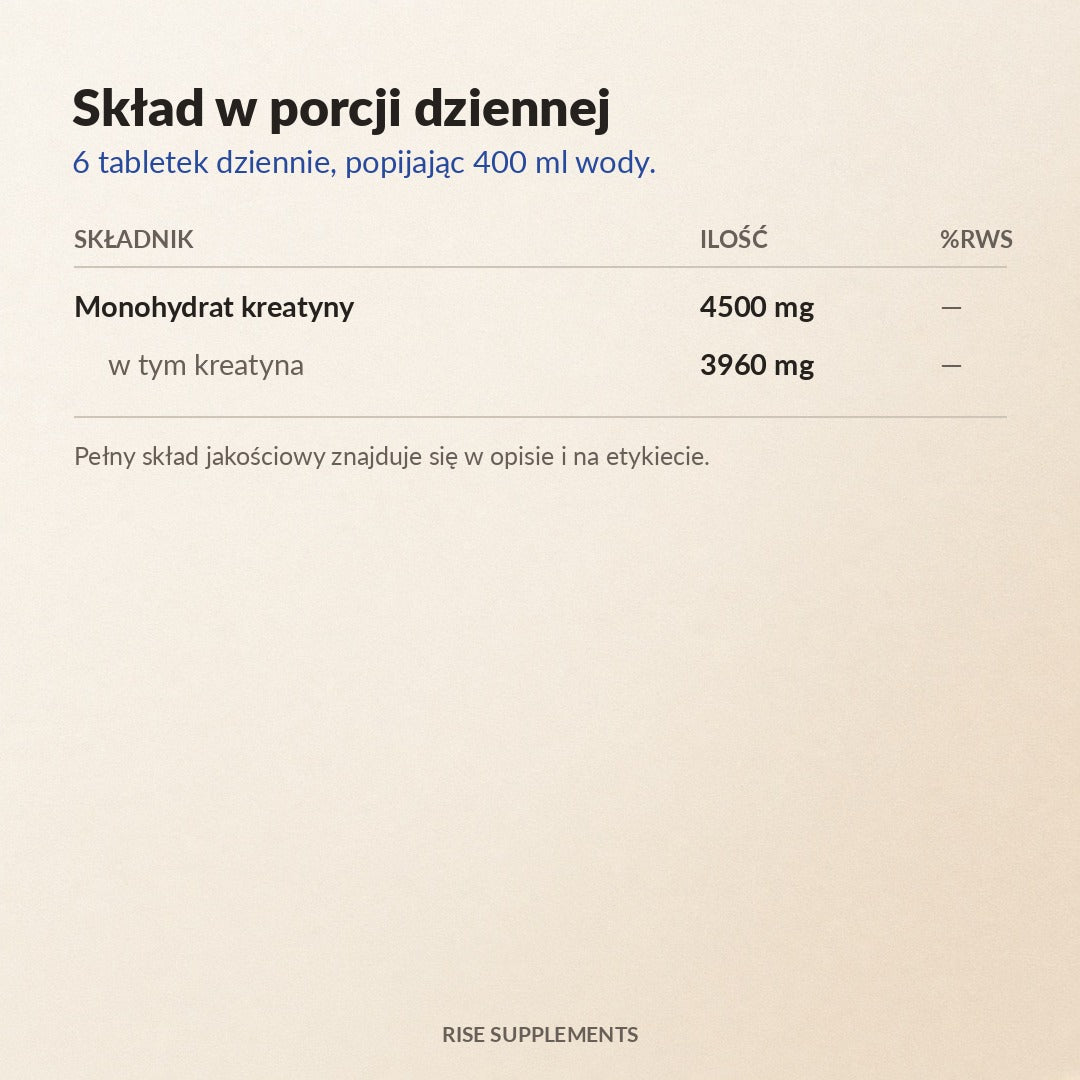Monohydrat Kreatyny 4500 mg w porcji 180 tabletek – skład w porcji dziennej