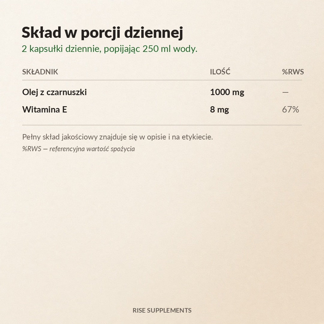 Olej z Czarnuszki 1000 mg 240 kapsułek — skład w porcji dziennej