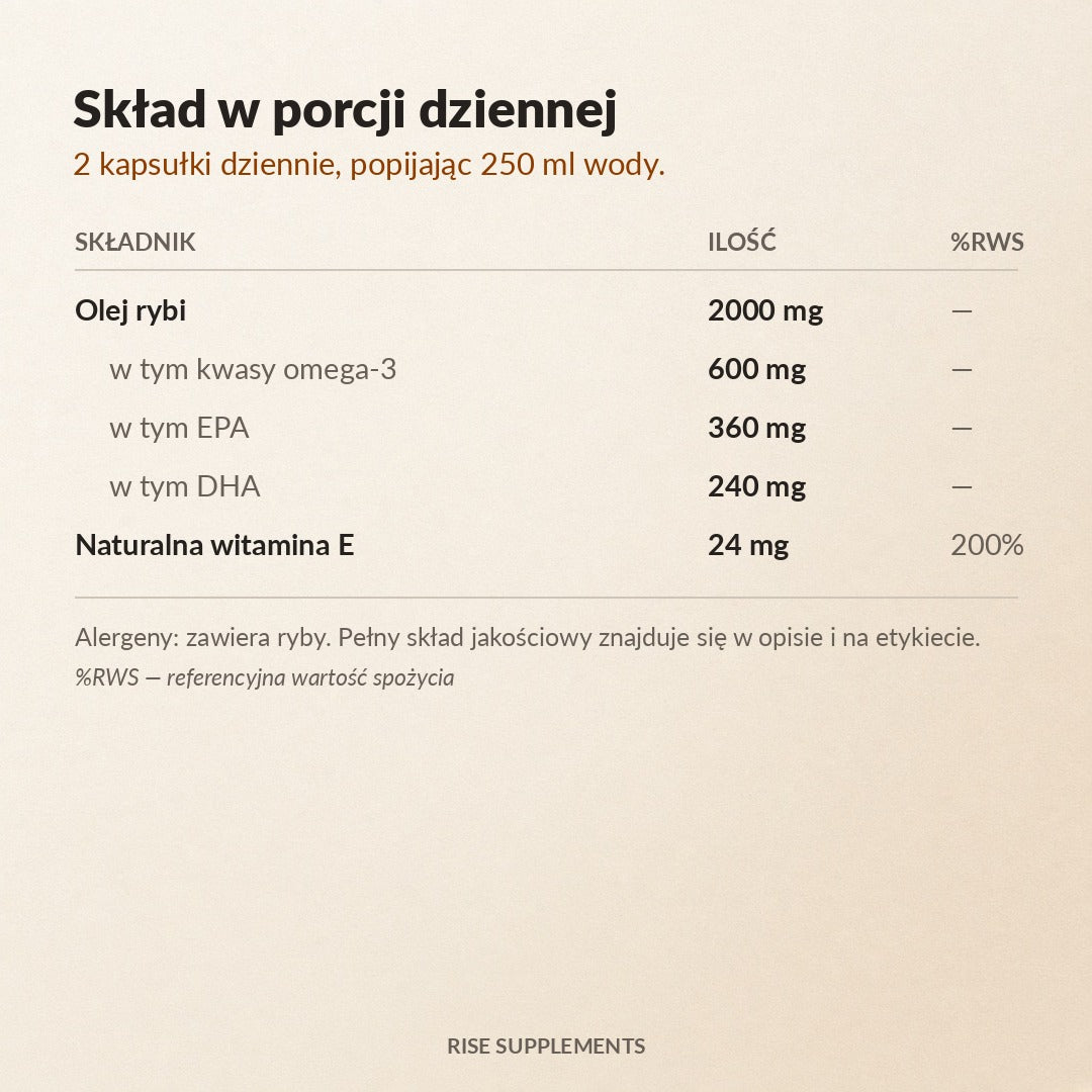 Omega-3 Trójglicerydy 18/12 EPA 360 mg DHA 240 mg 120 kapsułek - Rise Supplements