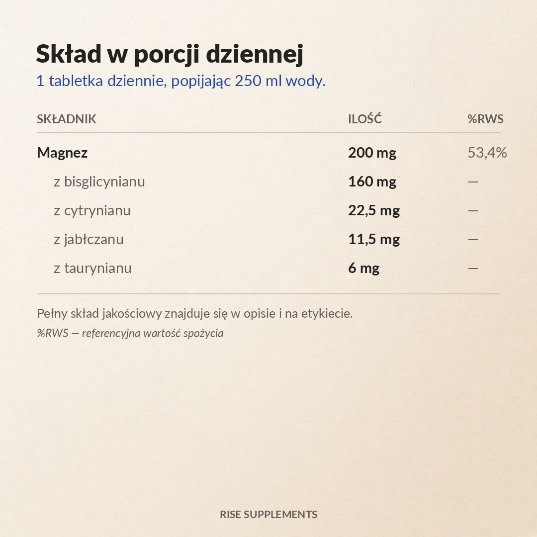 Magnez Kompleks 4 formy 200 mg 60 tabletek — skład w porcji dziennej