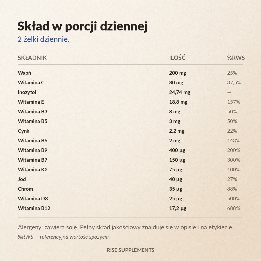 Multiwitamina + Minerały żelki 60 szt. — skład w porcji dziennej