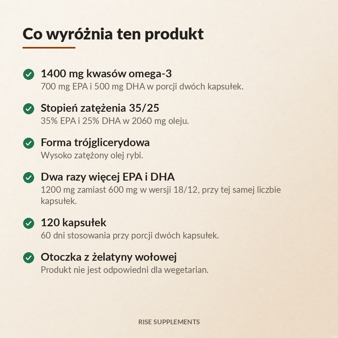 Omega-3 Max 35/25 EPA 700 mg DHA 500 mg 120 kapsułek — co wyróżnia produkt