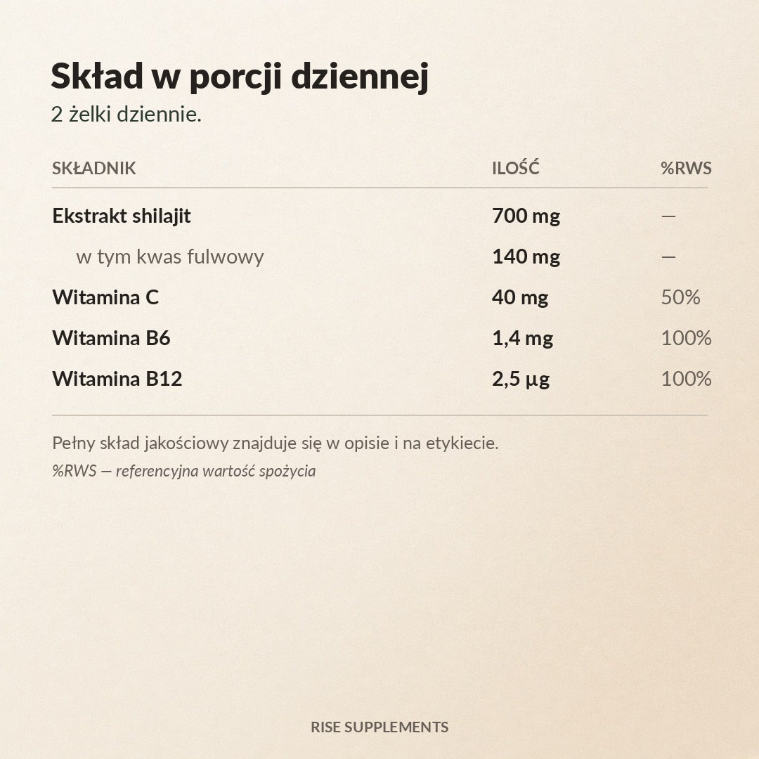 Shilajit 700 mg żelki 60 szt. + C, B6, B12 — skład w porcji dziennej