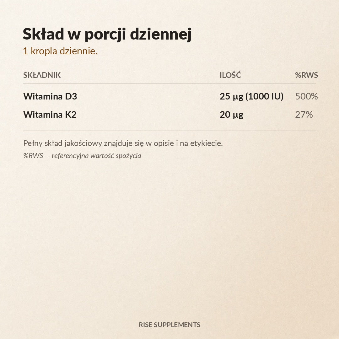 Witamina D3 1000 IU + K2 MK-7 20 µg krople 50 ml — skład w porcji dziennej