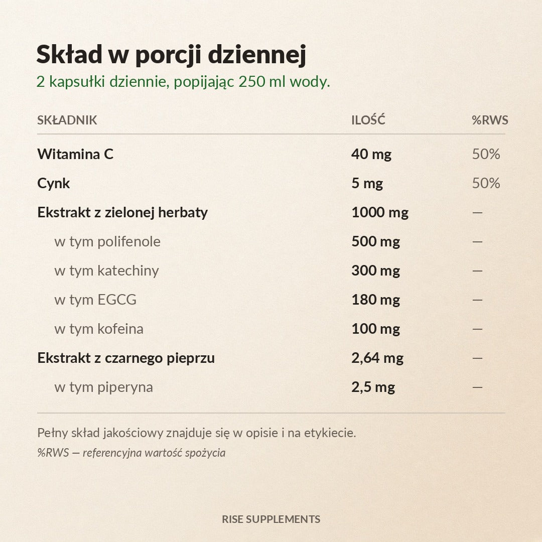 Zielona Herbata ekstrakt 1000 mg + Cynk, Witamina C, Piperyna 180 kapsułek – skład w porcji dziennej